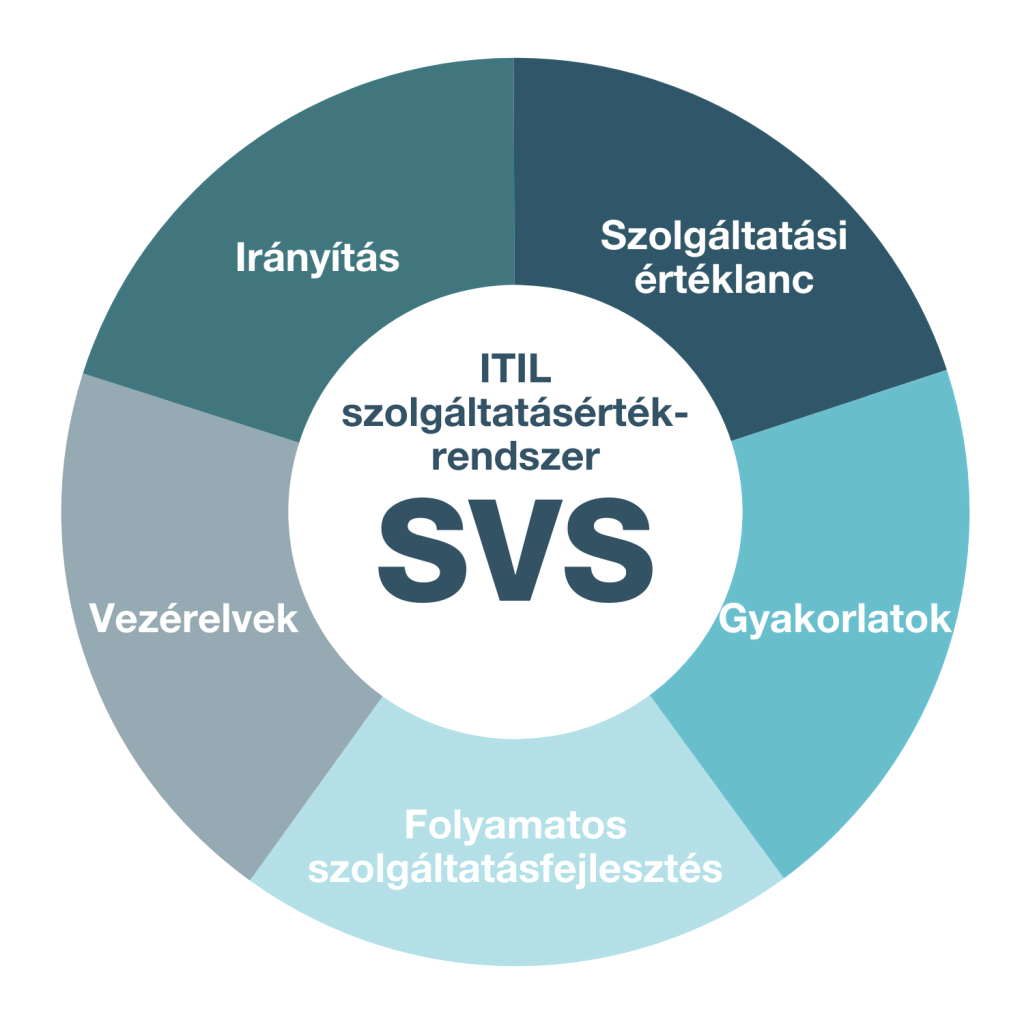 ITIL-SVS_HU