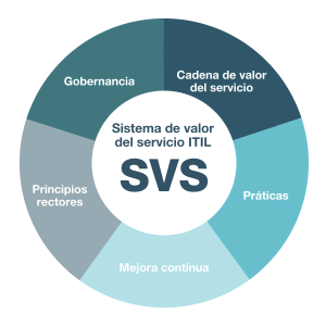 ITIL_SVS_ES