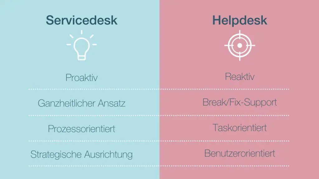 servicedesk-helpdesk_DE Servicedesk Helpdesk